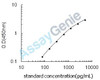 Rat Thromboxane-A synthase (Tbxas1) ELISA Kit (RTEB0673)
