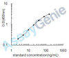 Rat Arginase-1 (Arg1) ELISA Kit (RTEB0676)