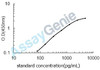 Rat Sodium/potassium-transporting ATPase subunit alpha-3 (Atp1a3) ELISA Kit (RTEB0681)