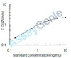 Rat Peroxisome proliferator-activated receptor gamma coactivator 1-alpha (Ppargc1a) ELISA Kit (RTEB0711)