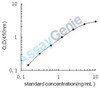 Rat Thioredoxin-interacting protein (Txnip) ELISA Kit (RTEB0713)