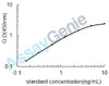 Rat Carboxypeptidase B (Cpb1) ELISA Kit (RTEB0722)