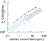 Rat Insulin-like growth factor 1 receptor (Igf1r) ELISA Kit (RTEB0748)