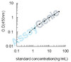 Rat Ectonucleotide pyrophosphatase/phosphodiesterase family member 2 (Enpp2) ELISA Kit (RTEB0781)