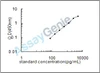 Rat Plasma membrane calcium-transporting ATPase 2 (Atp2b2) ELISA Kit (RTEB0811)