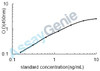 Rat S-adenosylmethionine synthase isoform type-2 (Mat2a) ELISA Kit (RTEB0816)