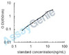 Rat Long-chain fatty acid transport protein 1 (Slc27a1) ELISA Kit (RTEB0826)