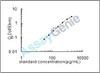 Rat Membrane cofactor protein (Cd46) ELISA Kit (RTEB0833)