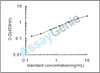 Rat Alpha-1A adrenergic receptor (Adra1a) ELISA Kit (RTEB0858)