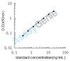 Rat Potassium/sodium hyperpolarization-activated cyclic nucleotide-gated channel 4 (Hcn4) ELISA Kit (RTEB0913)