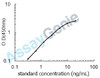 Rat Carcinoembryonic antigen-related cell adhesion molecule 1 (Ceacam1) ELISA Kit (RTEB0919)