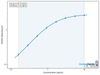 Rat TLR4 interactor with leucine rich repeats (Tril) ELISA Kit (RTEB0923)