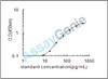 Rat Protein S100-A4 (S100a4) ELISA Kit (RTEB0933)