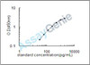 Rat Proheparin-binding EGF-like growth factor (Hbegf) ELISA Kit (RTEB0995)