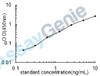 Rat Serine/threonine-protein kinase mTOR (Mtor) ELISA Kit (RTEB1022)