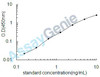 Rat Lactoylglutathione lyase (Glo1) ELISA Kit (RTEB1036)