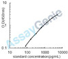 Rat Fibronectin type III domain-containing protein 5 (Fndc5) ELISA Kit (RTEB1111)