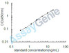Rat Glucocorticoid receptor (Nr3c1) ELISA Kit (RTEB1122)