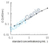 Rat Growth/differentiation factor 8 (Mstn) ELISA Kit (RTEB1147)