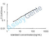 Rat Type-1A angiotensin II receptor (Agtr1) ELISA Kit (RTEB1150)