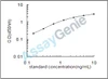Rat Annexin A4 (Anxa4) ELISA Kit (RTEB1180)
