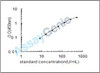 Rat IL-2RB ELISA Kit (RTEB1229)