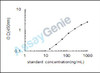 Rat Cystathionine beta-synthase (Cbs) ELISA Kit (RTEB1292)