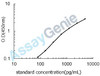 Rat Hepcidin (Hamp) ELISA Kit (RTEB1303)