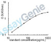 Rat Microtubule-associated protein tau (Mapt) ELISA Kit (RTEB1307)
