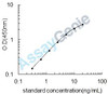 Rat Ketohexokinase (Khk) ELISA Kit (RTEB1325)