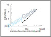 Rat IL-4r ELISA Kit (RTEB1331)