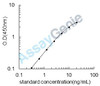 Rat Follicle-stimulating hormone receptor (Fshr) ELISA Kit (RTEB1374)