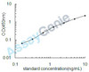 Rat Gremlin-1 (Grem1) ELISA Kit (RTEB1384)