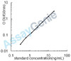 Rat Chondroitin sulfate proteoglycan 4 (Cspg4) ELISA Kit (RTEB1388)