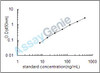Rat Apolipoprotein D (Apod) ELISA Kit (RTEB1409)