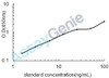 Rat L-lactate dehydrogenase C chain (Ldhc) ELISA Kit (RTEB1425)
