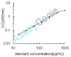 Rat Extracellular superoxide dismutase [Cu-Zn] (Sod3) ELISA Kit (RTEB1427)