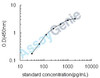 Rat Integrin beta-1 (Itgb1) ELISA Kit (RTEB1435)