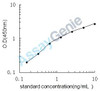 Rat Mannan-binding lectin serine protease 2 (Masp2) ELISA Kit (RTEB1441)