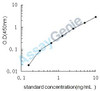 Rat Gastrotropin (Fabp6) ELISA Kit (RTEB1449)