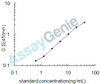 Rat Calpain-3 (Capn3) ELISA Kit (RTEB1452)