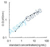 Rat Corticosteroid 11-beta-dehydrogenase isozyme 1 (Hsd11b1) ELISA Kit (RTEB1463)