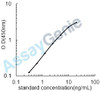Rat Glycogen synthase kinase-3 beta (Gsk3b) ELISA Kit (RTEB1479)