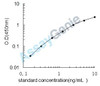 Rat DNA-directed RNA polymerase III subunit RPC9 (Crcp) ELISA Kit (RTEB1515)