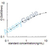 Rat Tripartite motif-containing protein 72 (Trim72) ELISA Kit (RTEB1524)