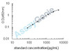 Rat Meteorin-like protein (Metrnl) ELISA Kit (RTEB1571)