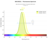 Anti-IgG2a Antibody;PE Conjugated (MACO0322)