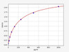 Bovine IL-12A ELISA Kit (BOFI00117)
