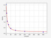 Bovine NEFA (Non-ester fatty acid) ELISA Kit (BOFI00145)