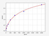Canine IL-13 (Interleukin-13) ELISA kit (CNFI00055)